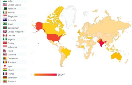 Readers From Different Countries