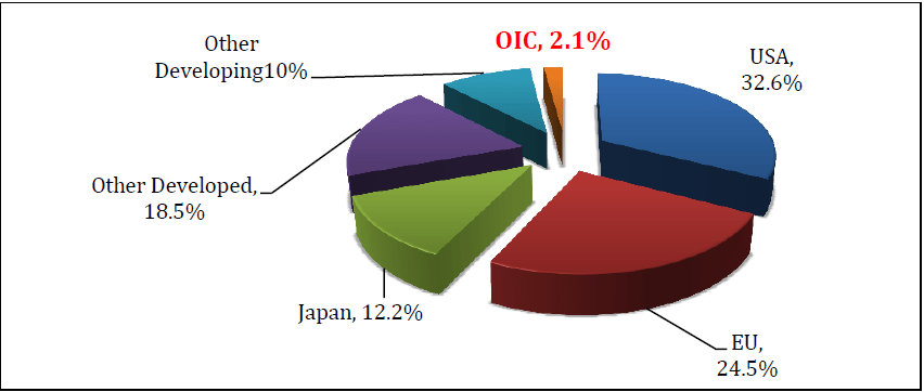 Cultural Impact of Mobile Phone Packages Advertisement On Native  Youth Of District&nbsp;Layyah