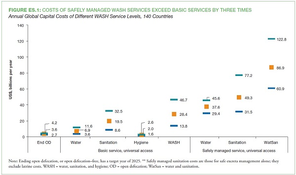 Best Practices for Ensuring Total&nbsp;Sanitation