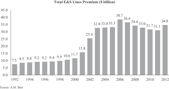 Business of Indian Railway: Strengthening the&nbsp;Economy