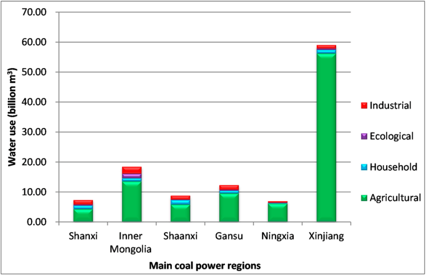 Econometric Models  to Water Use Estimation in Power Plants: An Experiential&nbsp;Analysis