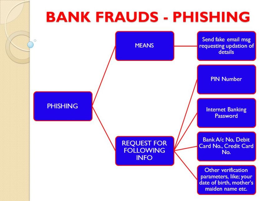 BANK FRAUDS PHISHING
