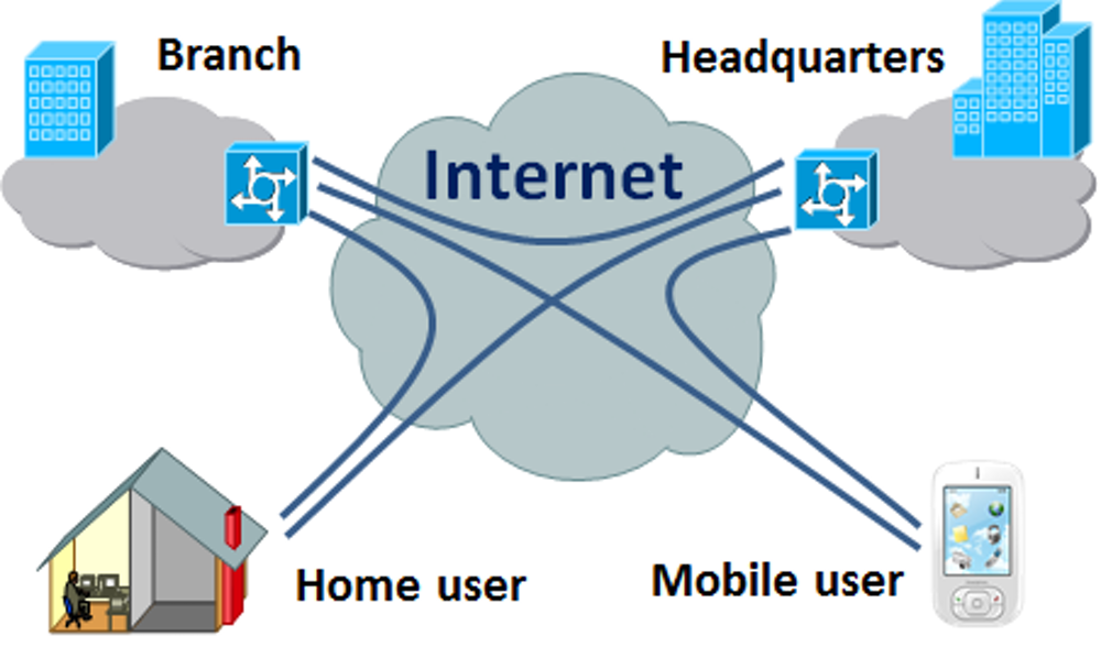 Internet-Protocol-Virtual-Private-Networks1