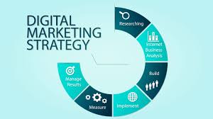 Effective Digital Marketing Strategy by WebsFlow