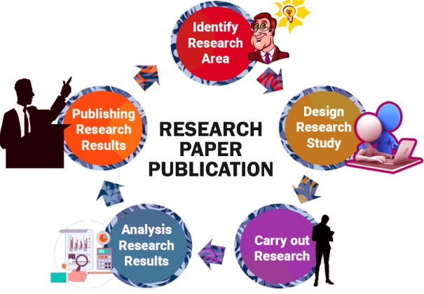 Published Paper Example The Benefits of Publishing a Research Paper with a DOI from IJR ...