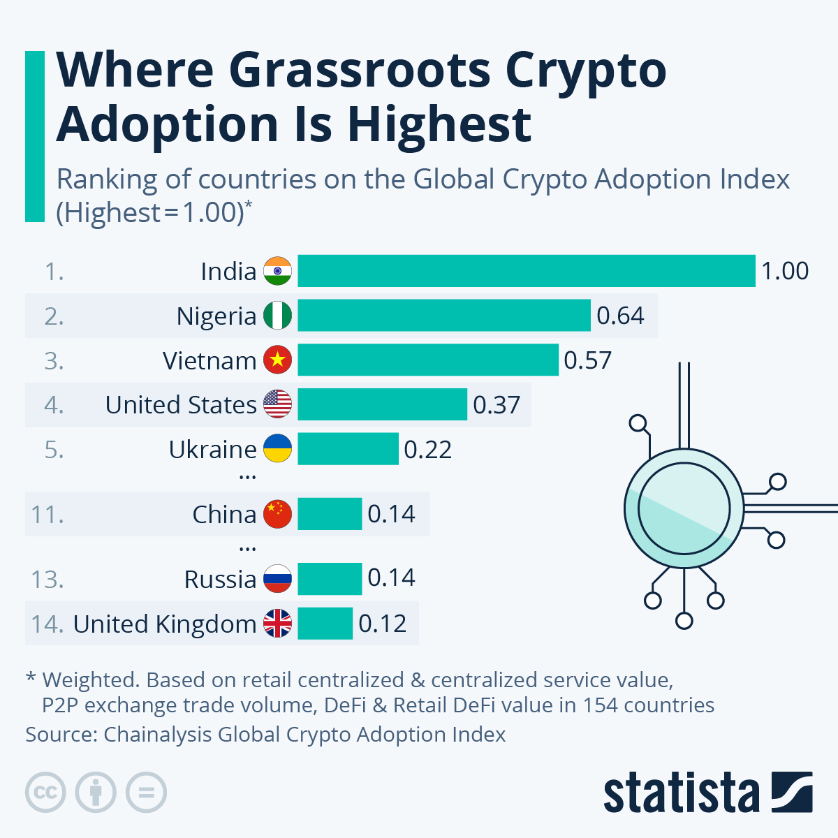 Mapping Europe’s Rise in Crypto Adoption: A Detailed Look at the ...