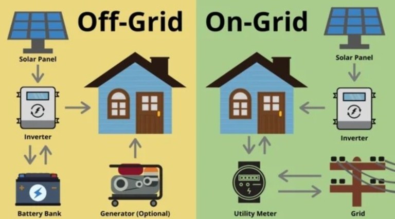 The Battery Math Behind Going Off-Grid – International Journal of ...