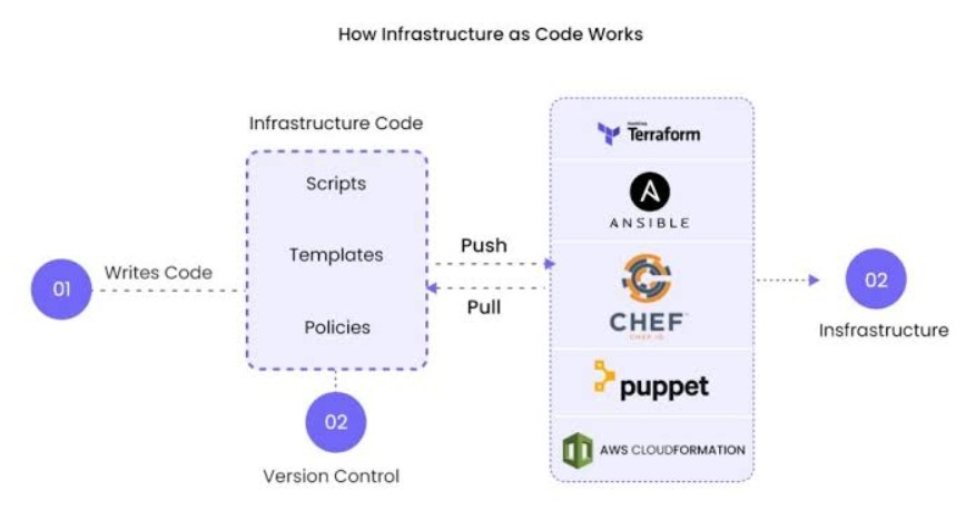 From Code to Core Infrastructure: The Emergence of Coinspaid Dev as an ...